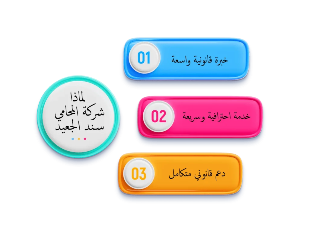 شركة المحامي سند الجعيد لماذا شركة المحامي سند في تقسيم الميراث 1536x1152 2 1024x768 1 شركة المحامي سند بن محمد الجعيد تقسيم الورث عن طريق المحكمة